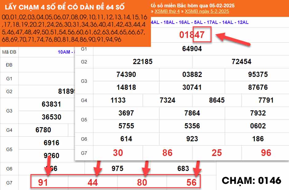 Cách soi cầu dàn 64 số theo lịch sử xổ số
