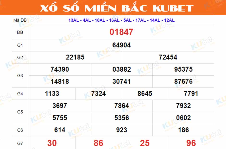 xổ số kiến thiết miền bắc