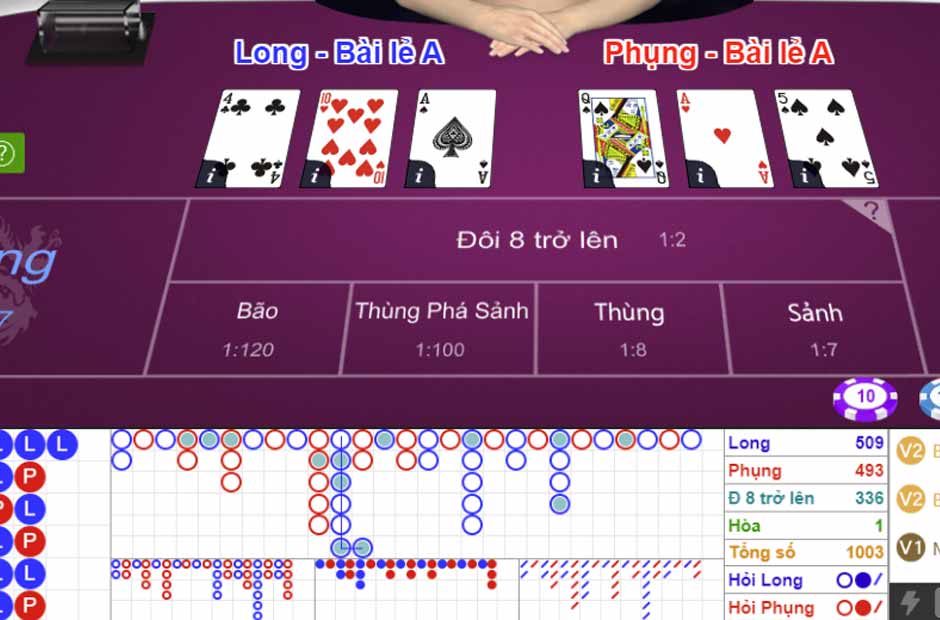 Đặc điểm nổi bật của game bài online