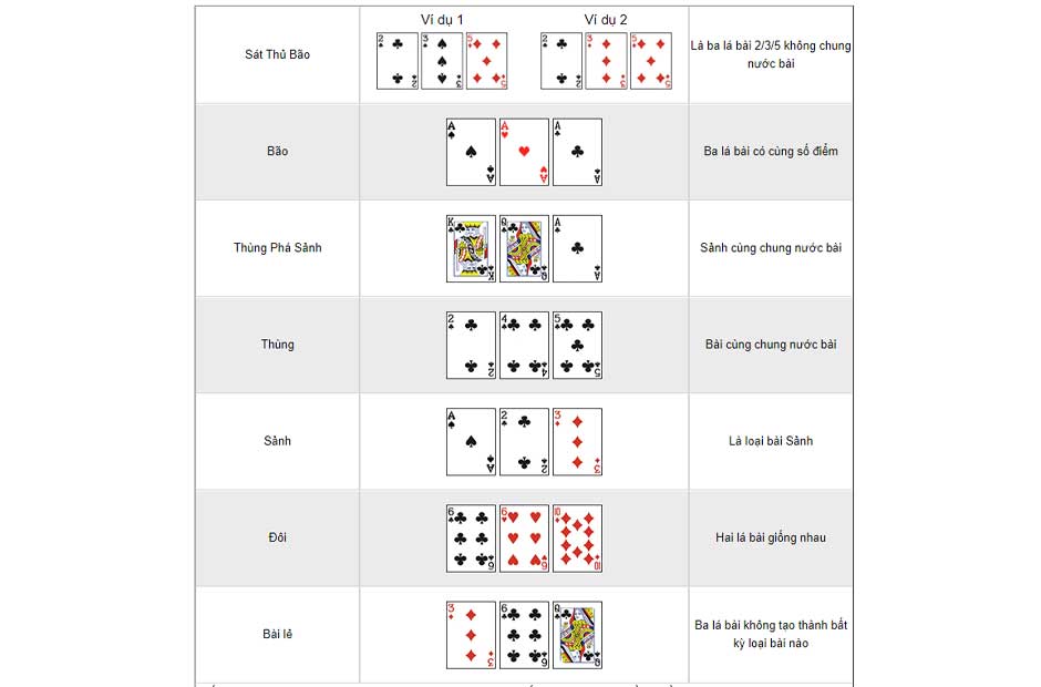 Cách đọc tên và hiểu về cách tính điểm trong game